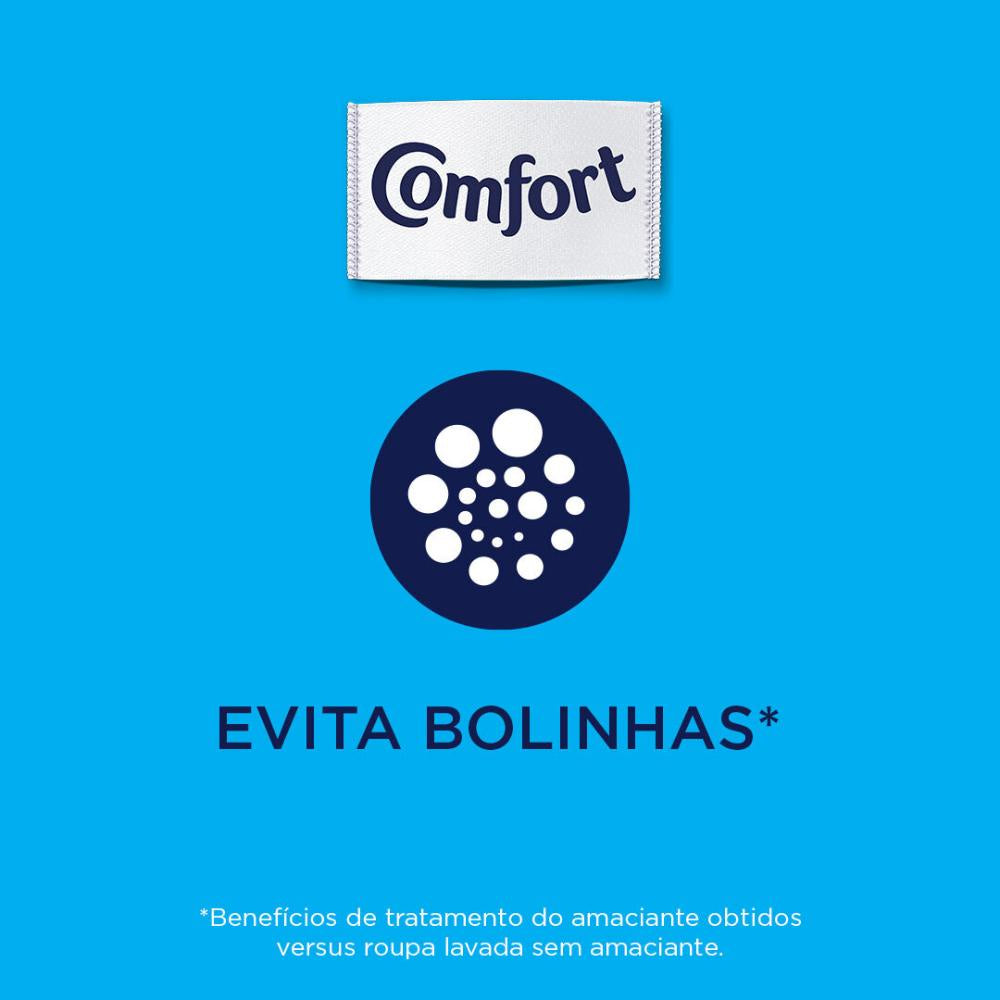 Kit 2 Amaciante Concentrado Comfort Fiber Protect 1.5L